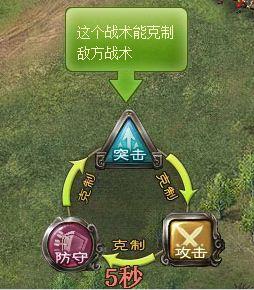 攻城掠地怎么玩？