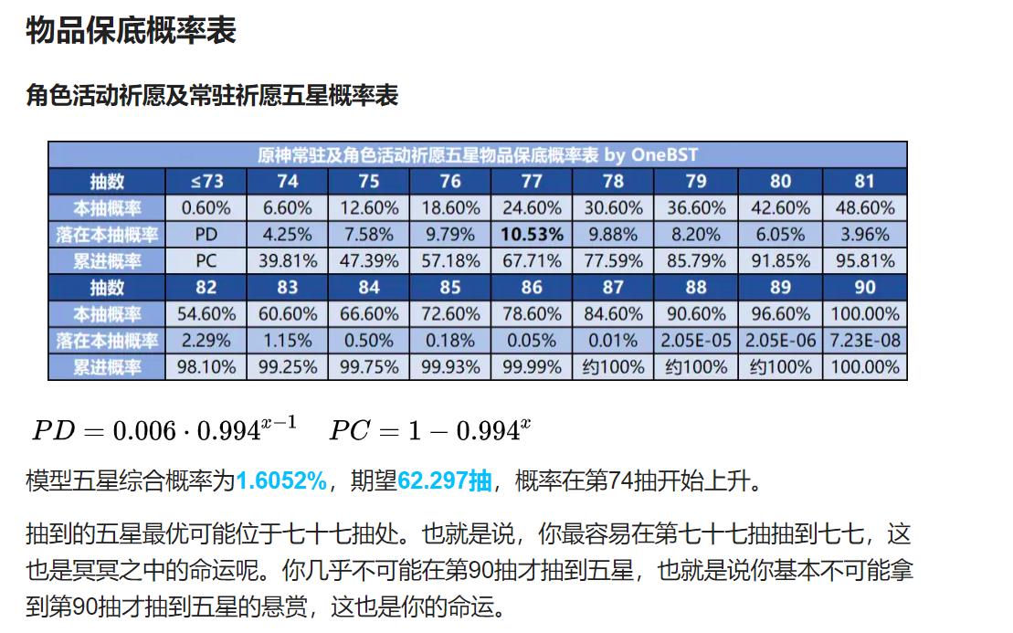 原神手游3.5中30抽出金概率是多少