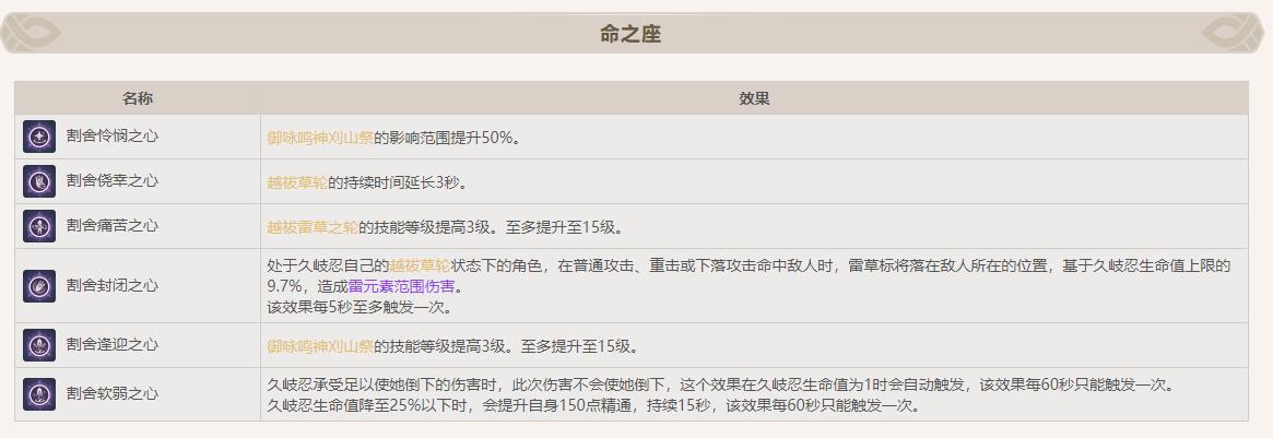 原神3.6久岐忍六命有用吗