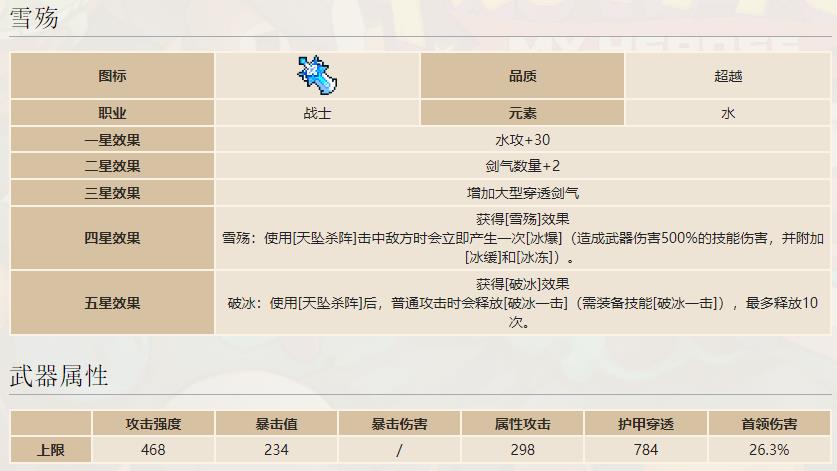 我的勇者炎息和雪殇哪个好？