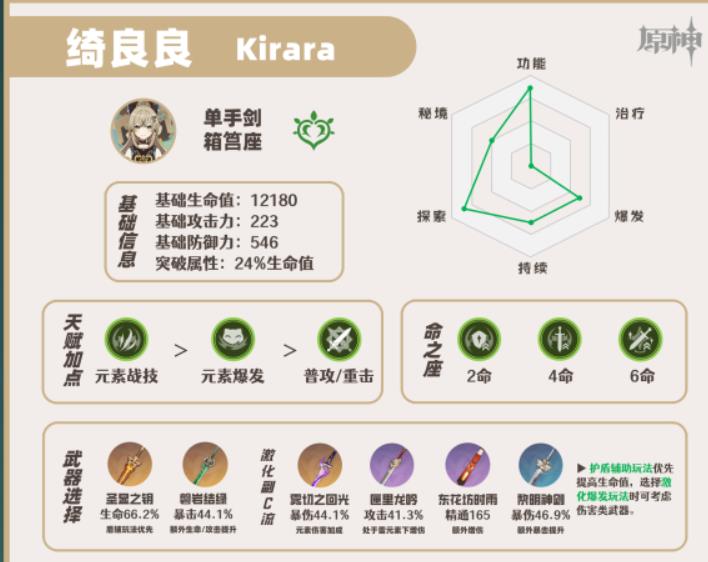 原神绮良良的获得方式是什么？