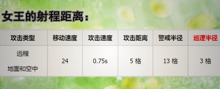 部落冲突黑暗女王怎么打