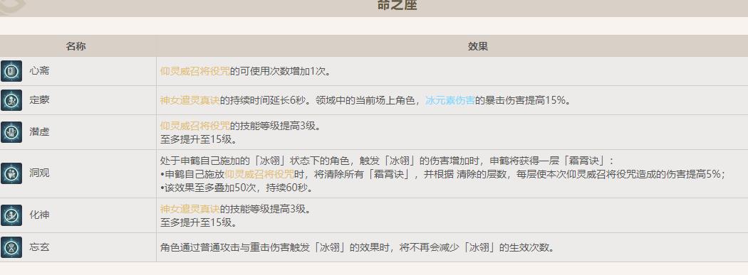 原神手游3.5抽个0命申鹤提升大吗？