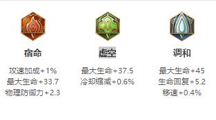 王者荣耀s30小明的出装和玩法是什么样的?