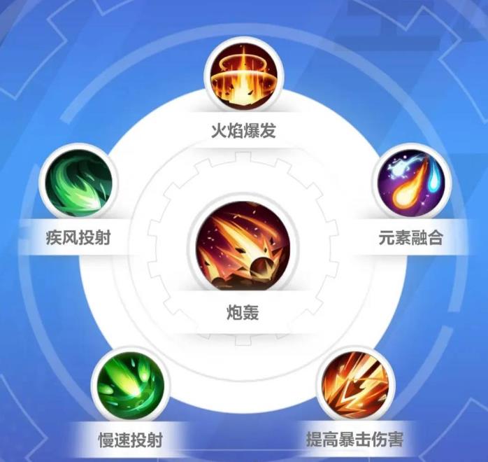 火炬之光逃脱者技能怎么搭配？