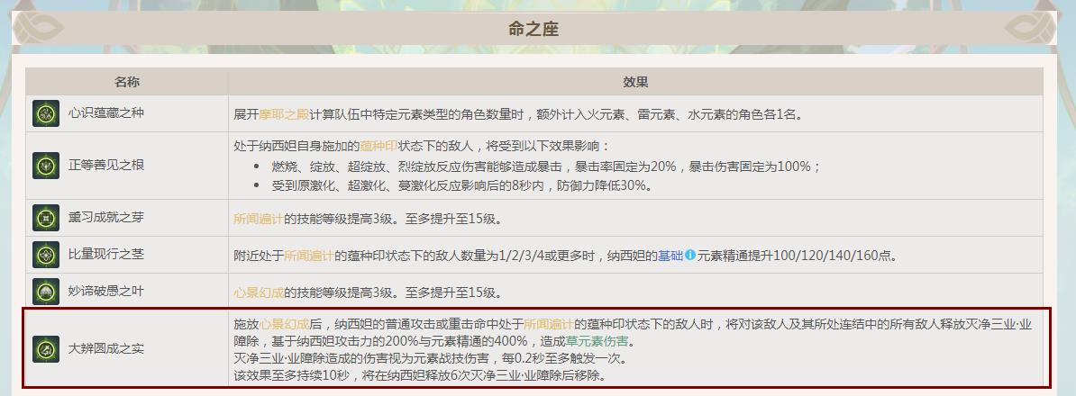 原神手游3.6小草神能当主c吗