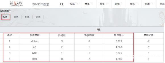 第五人格深渊的呼唤5排名是什么样的