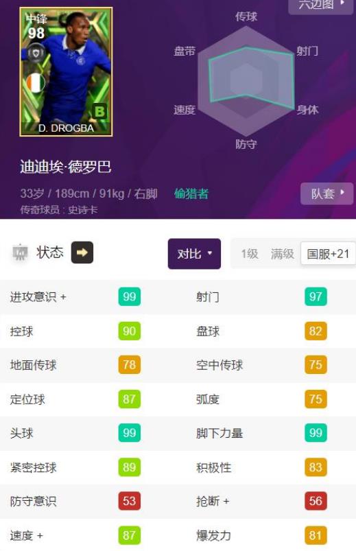 实况足球手游史诗德罗巴怎么样