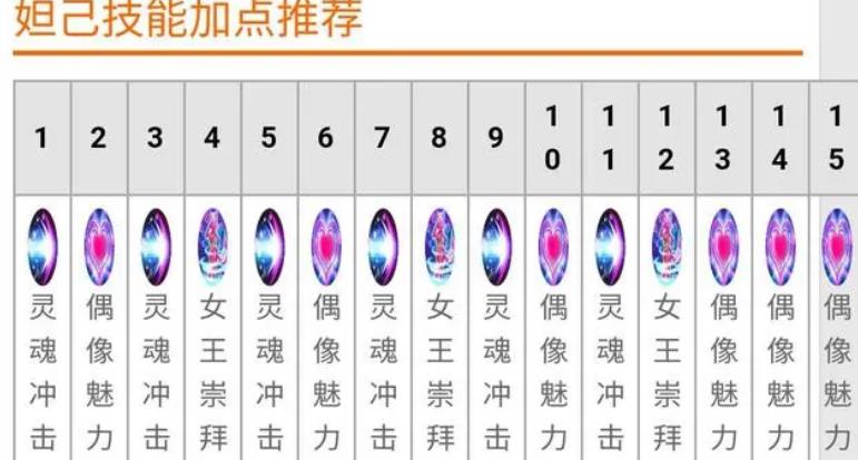 王者s30妲己万伤吸血打法是什么样的？