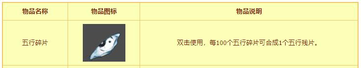 自由幻想五行残片怎么获得
