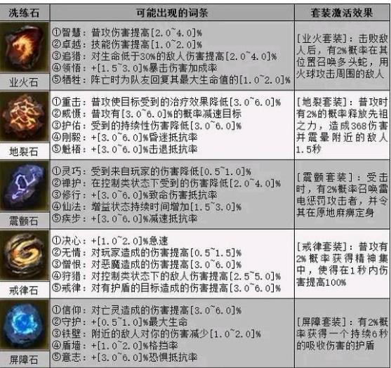 暗黑破坏神不朽洗炼对精英敌人伤害有用吗