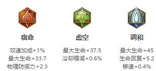 王者荣耀S31项羽出什么装伤害最高？