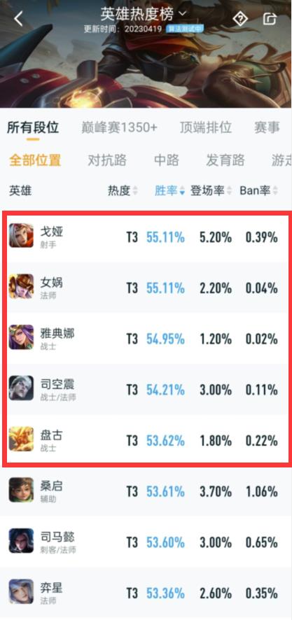 王者S31最强英雄是哪个