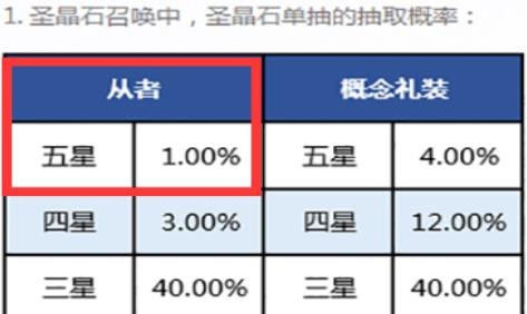 fgo多少呼符一个五星？