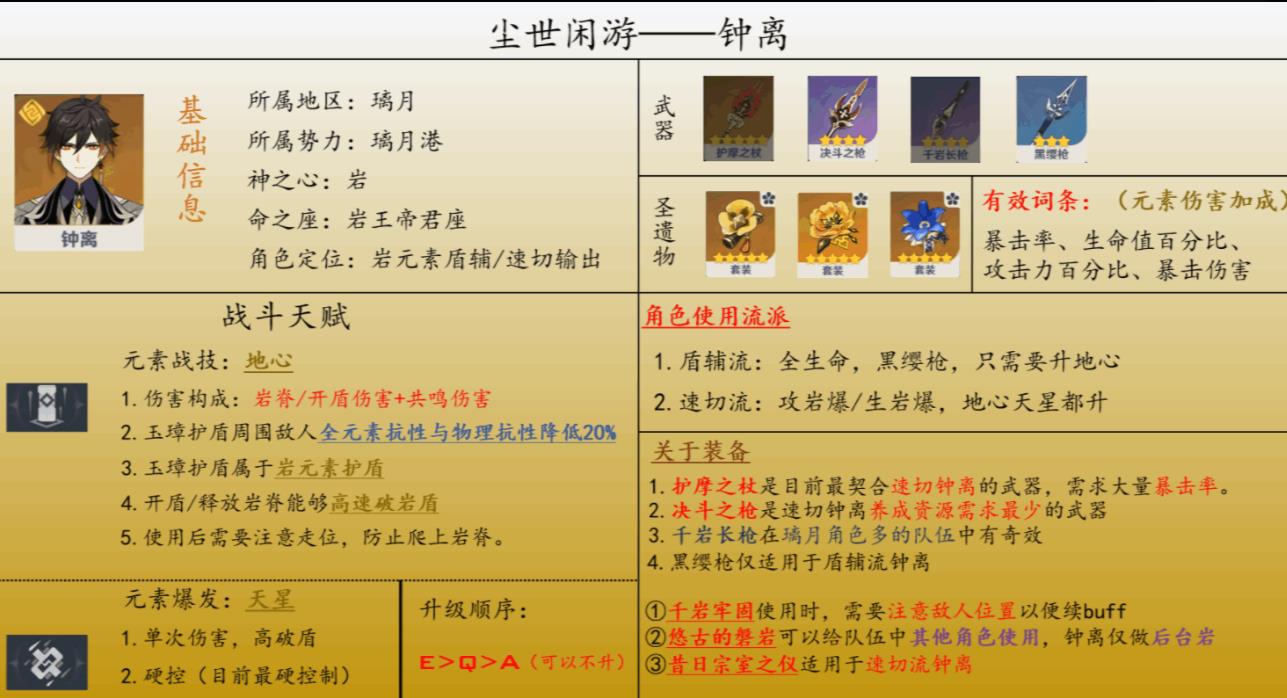 原神钟离万叶怎么选？