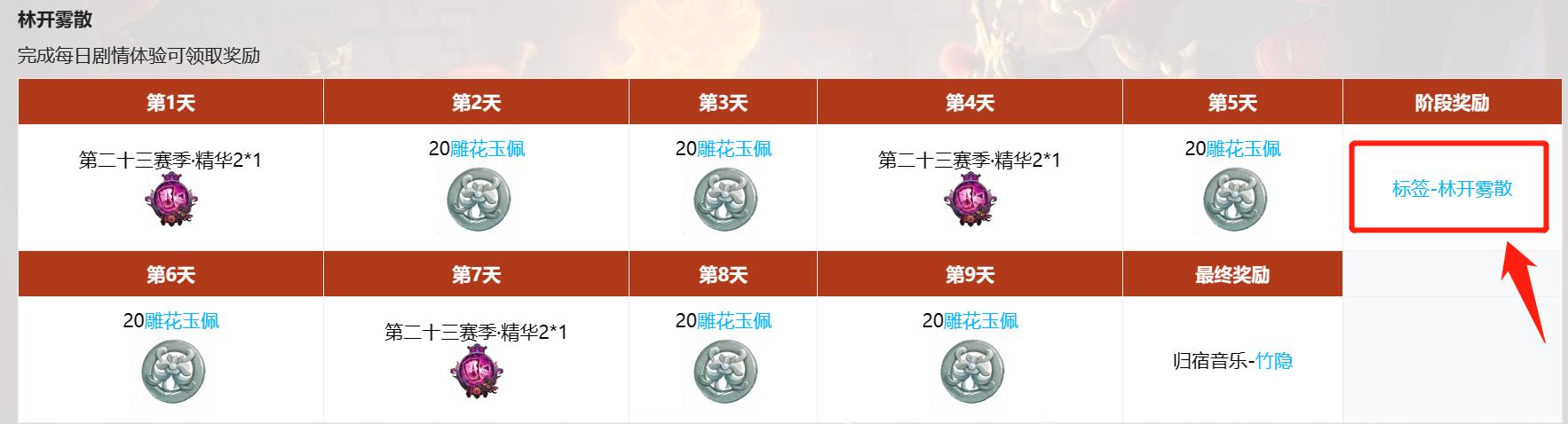 第五人格怎样获得林开雾散称号？