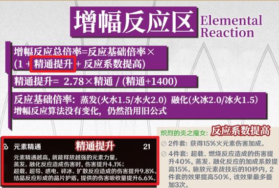 原神元素伤害和精通有什么区别?