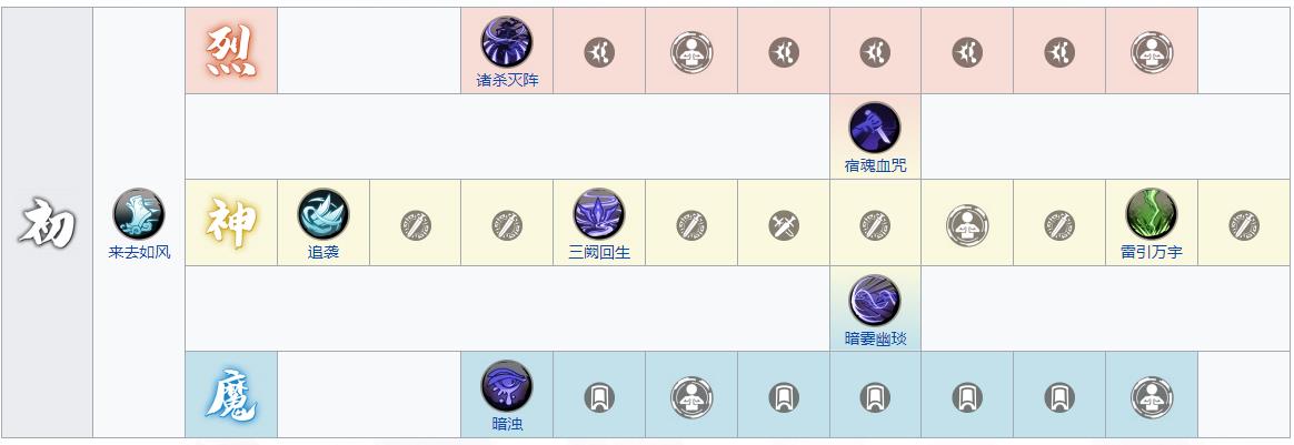 天地劫魔化皇甫申技能怎么搭配