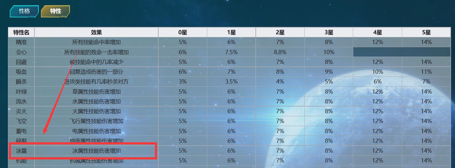 赛尔号艾欧丽娅特性选什么