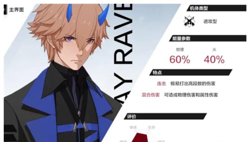 战双帕弥什截止2023.3全角色强度排行榜是什么样的？