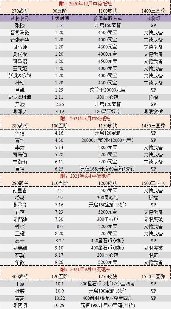 三国杀ol百宝武将宝箱武将范围是什么