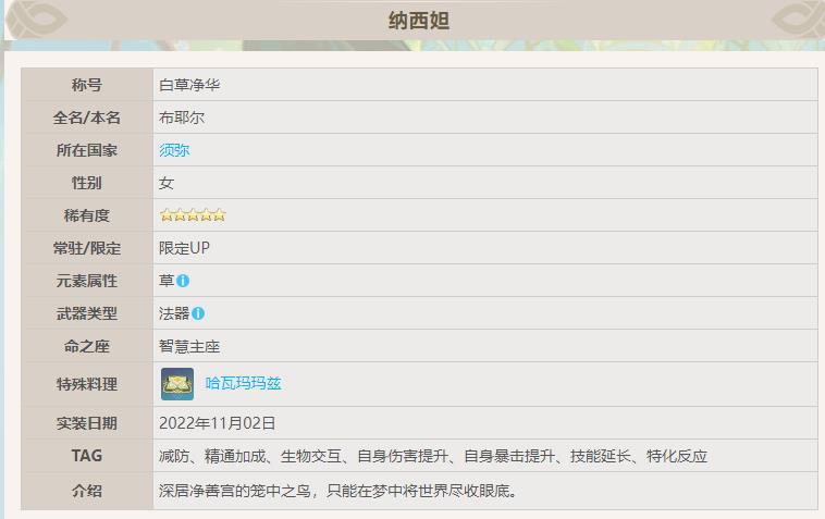 原神手游3.6草神纳西妲有必要吗