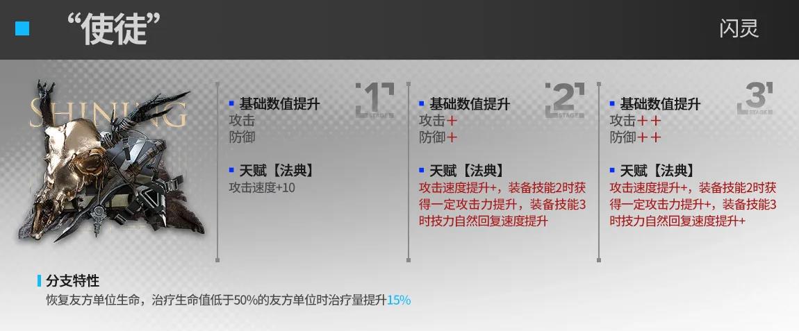 明日方舟闪灵模组选哪个