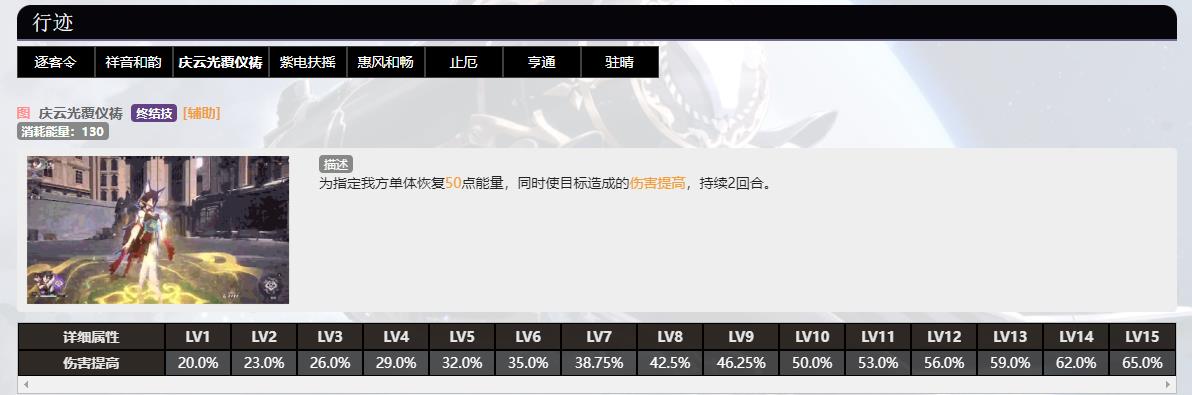 崩坏星穹铁道停云值得培养吗？