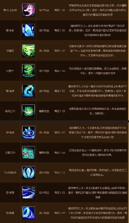 寻仙乘风法师技能怎么搭配？