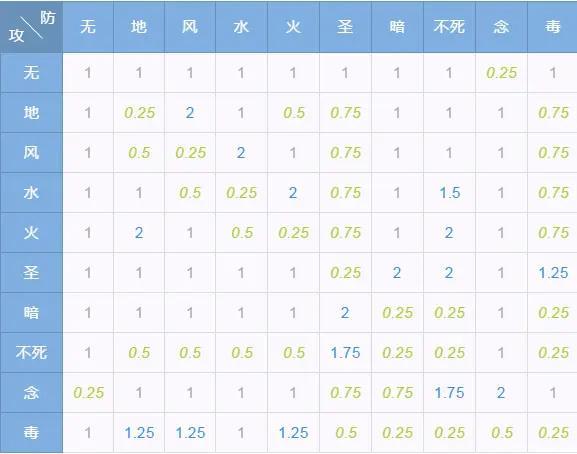 仙境传说ro守护永恒的爱怎么玩？