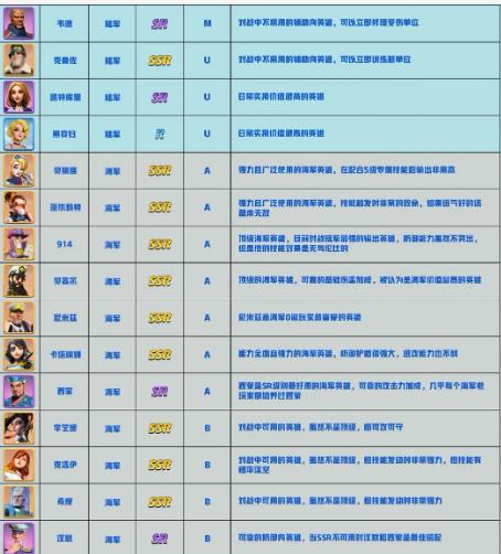 口袋奇兵英雄出手顺序是什么？