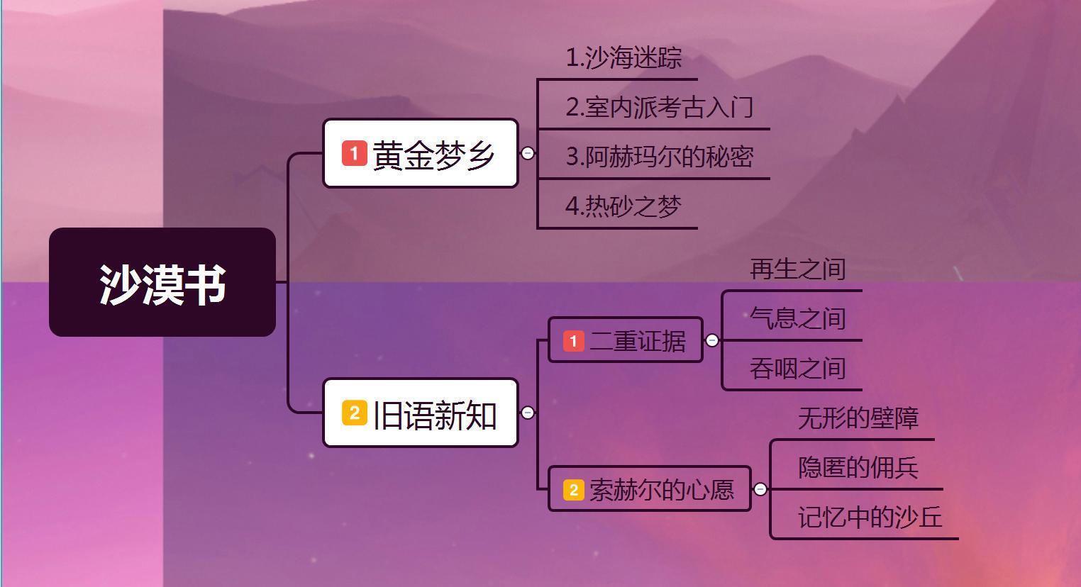 原神如何开启沙漠书？