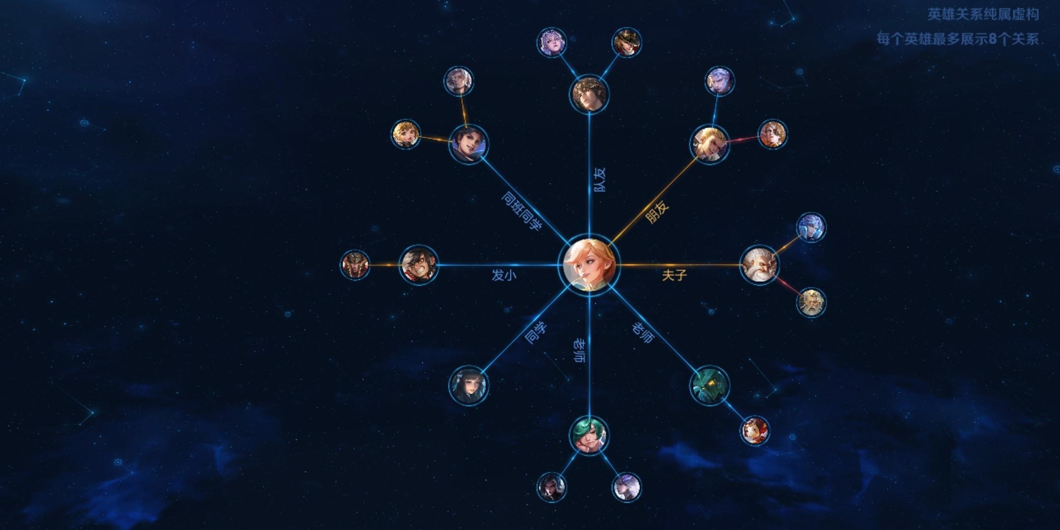 王者荣耀S31新英雄姬小满人物关系是什么？