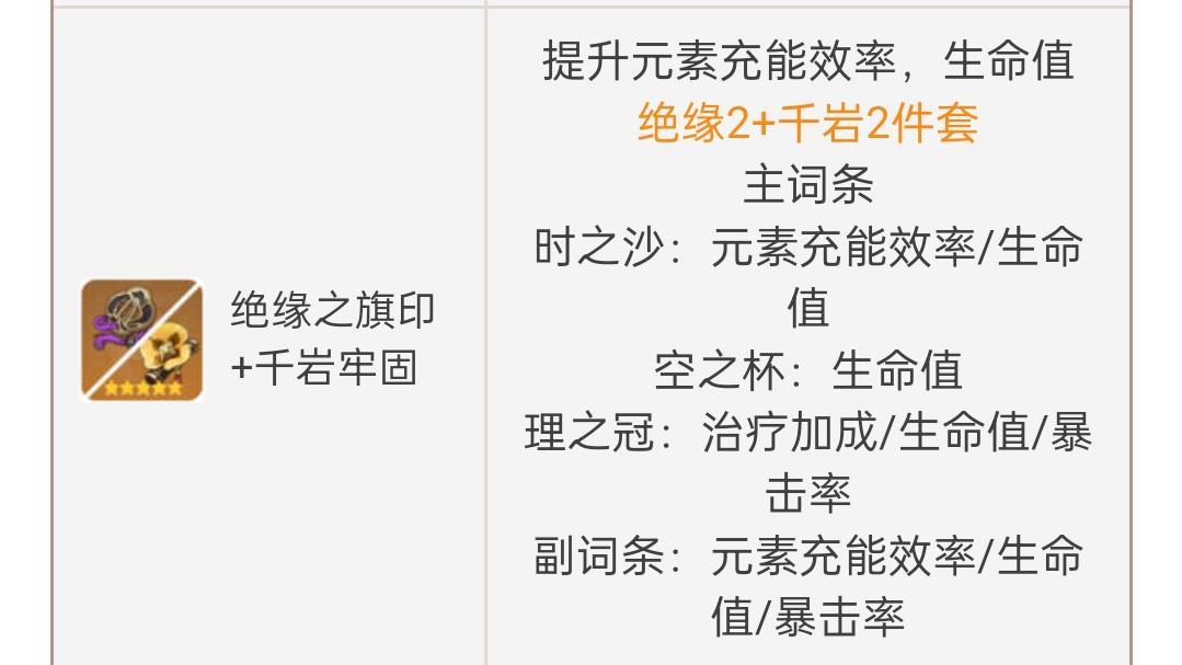 原神3.5圣遗物2+2什么意思