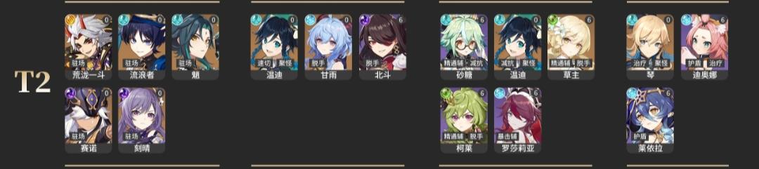 2023原神最强五星角色排行什么样的?