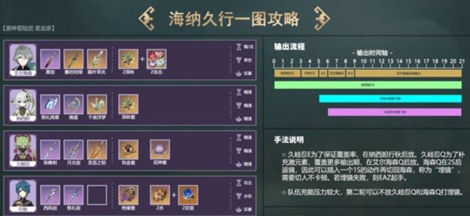 原神3.6纳西妲久岐忍行秋配谁？