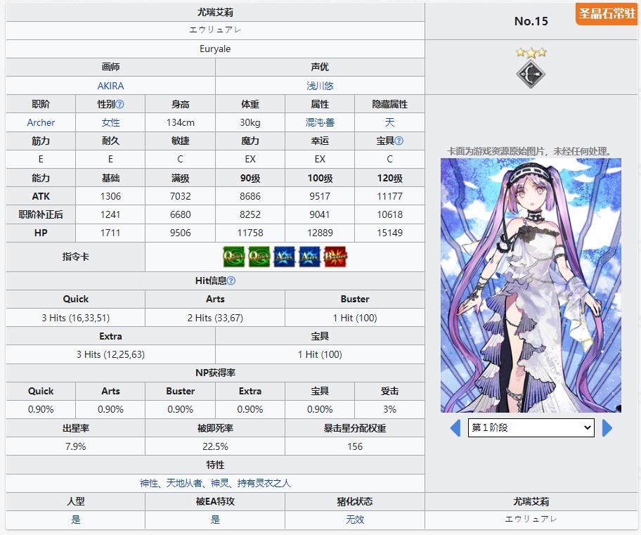 fgo三星从者排名是什么样的?