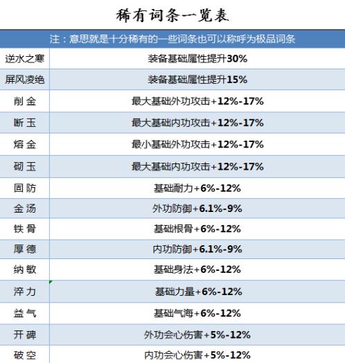 逆水寒装备品质颜色是什么样的？