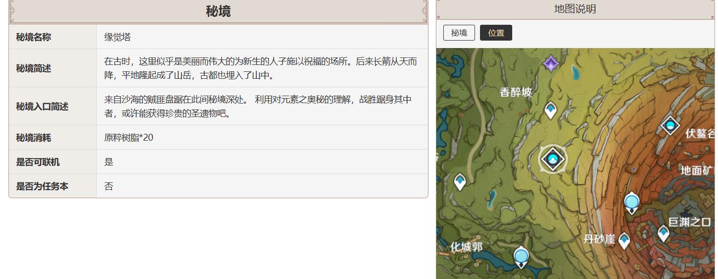 原神3.6草神的圣遗物在哪里刷