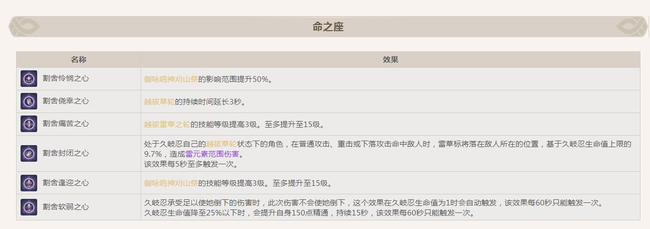 原神久岐忍命座推荐怎么玩