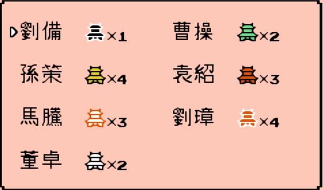 霸王大陆君主继承顺序是什么样的？