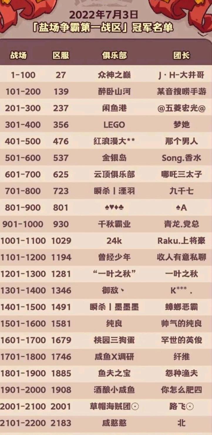 咸鱼之王盐场怎么看第几战场?