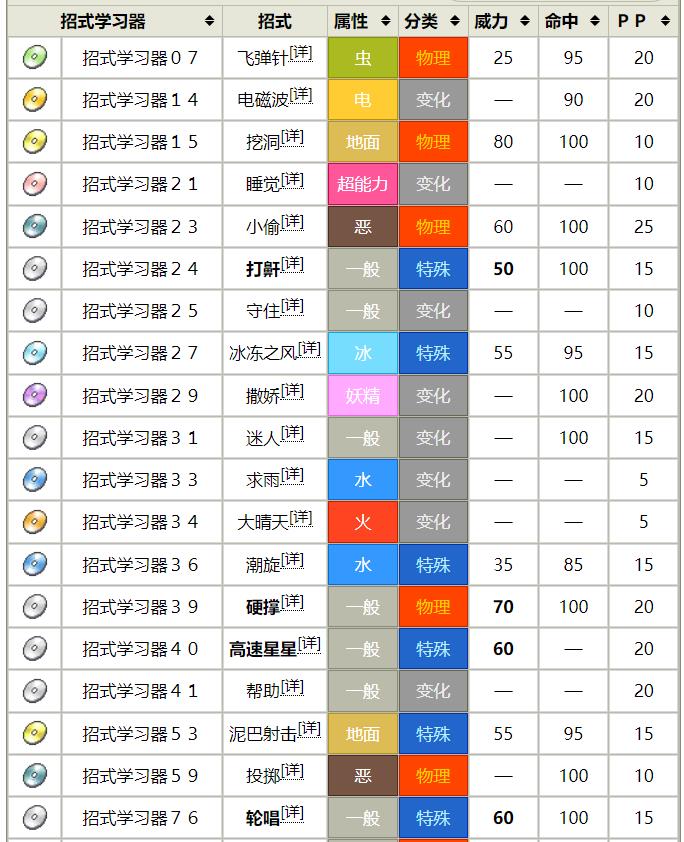 口袋妖怪蛇纹熊技能怎么搭配？