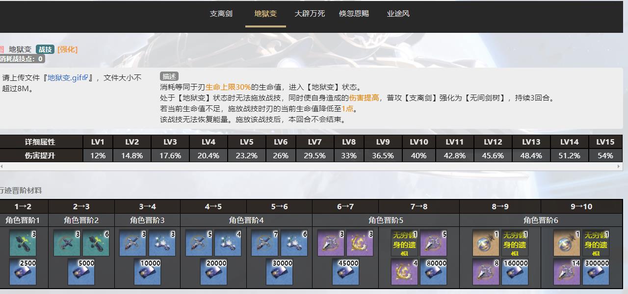 崩铁刃行迹怎么加点？