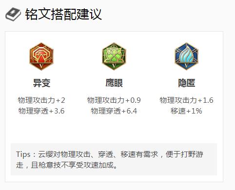 王者荣耀S32云缨怎么玩？