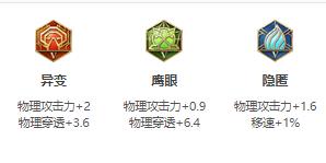 王者荣耀S32李信打孙策用光信还是暗信？