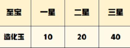 一念逍遥三星瓶能第一梯队吗