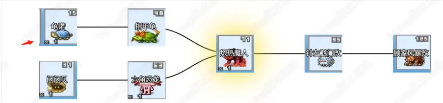 大航海探险物语龟诺在哪刷？