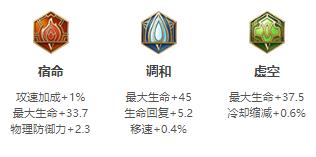 王者荣耀S32瑶要怎么样才能跟雅典娜女神一样强呢？