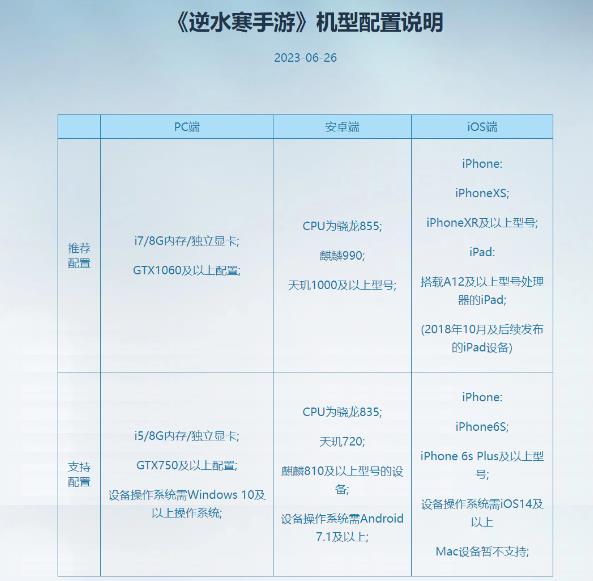 逆水寒为什么GPU兼容有问题？